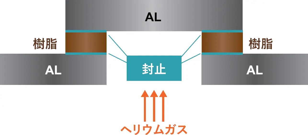 封止性能