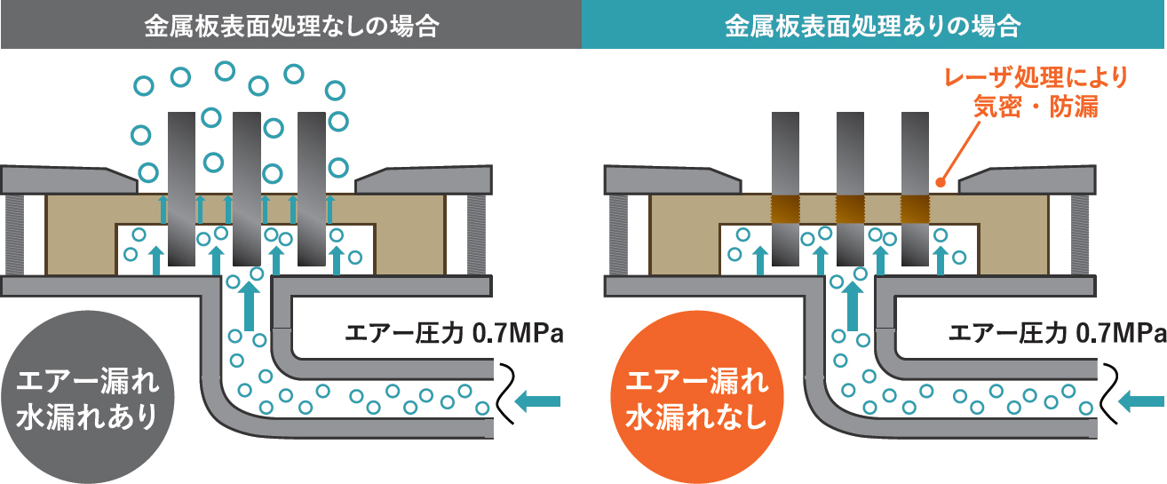 インサート成形接合