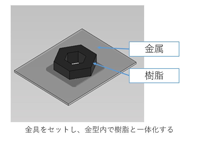 接合