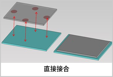 金属＋樹脂の一体化