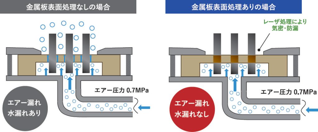 インサート成形による防水コネクタ