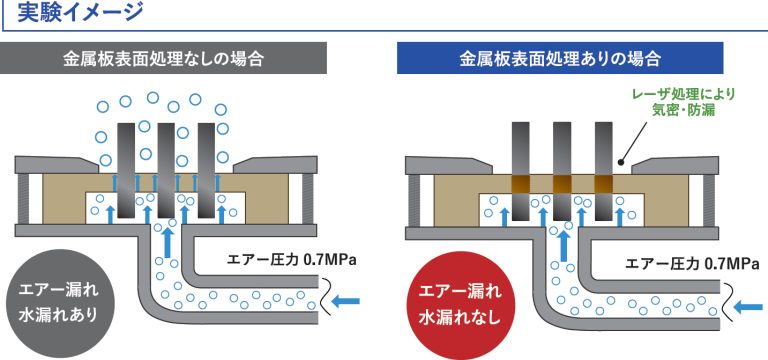 マルチラボ タブレット パラセタモール インサート