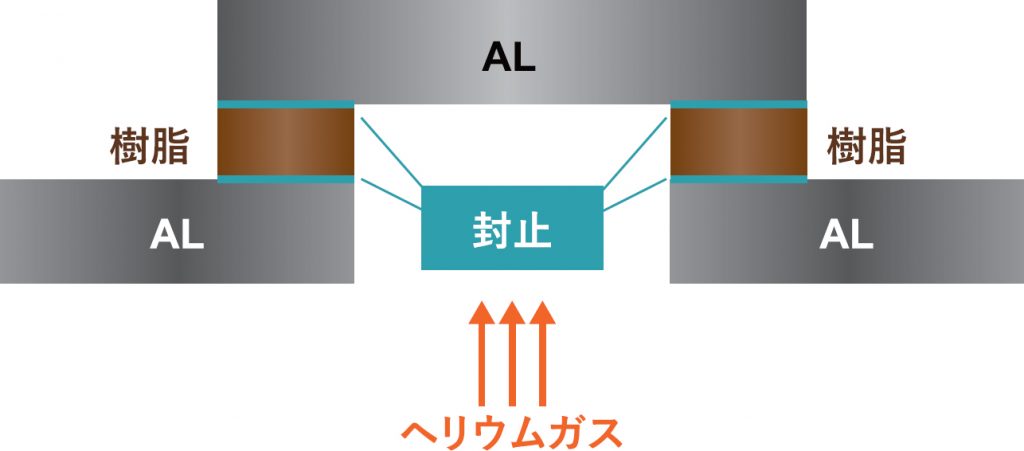 封口板サンプルのヘリウムリーク試験