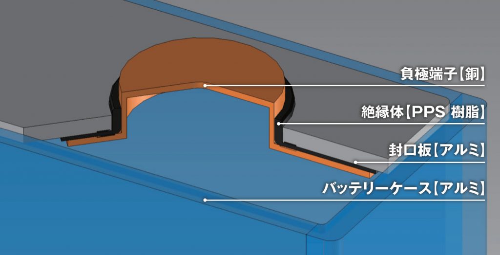 角型リチウムイオン電池の封口板（電極部）断面図