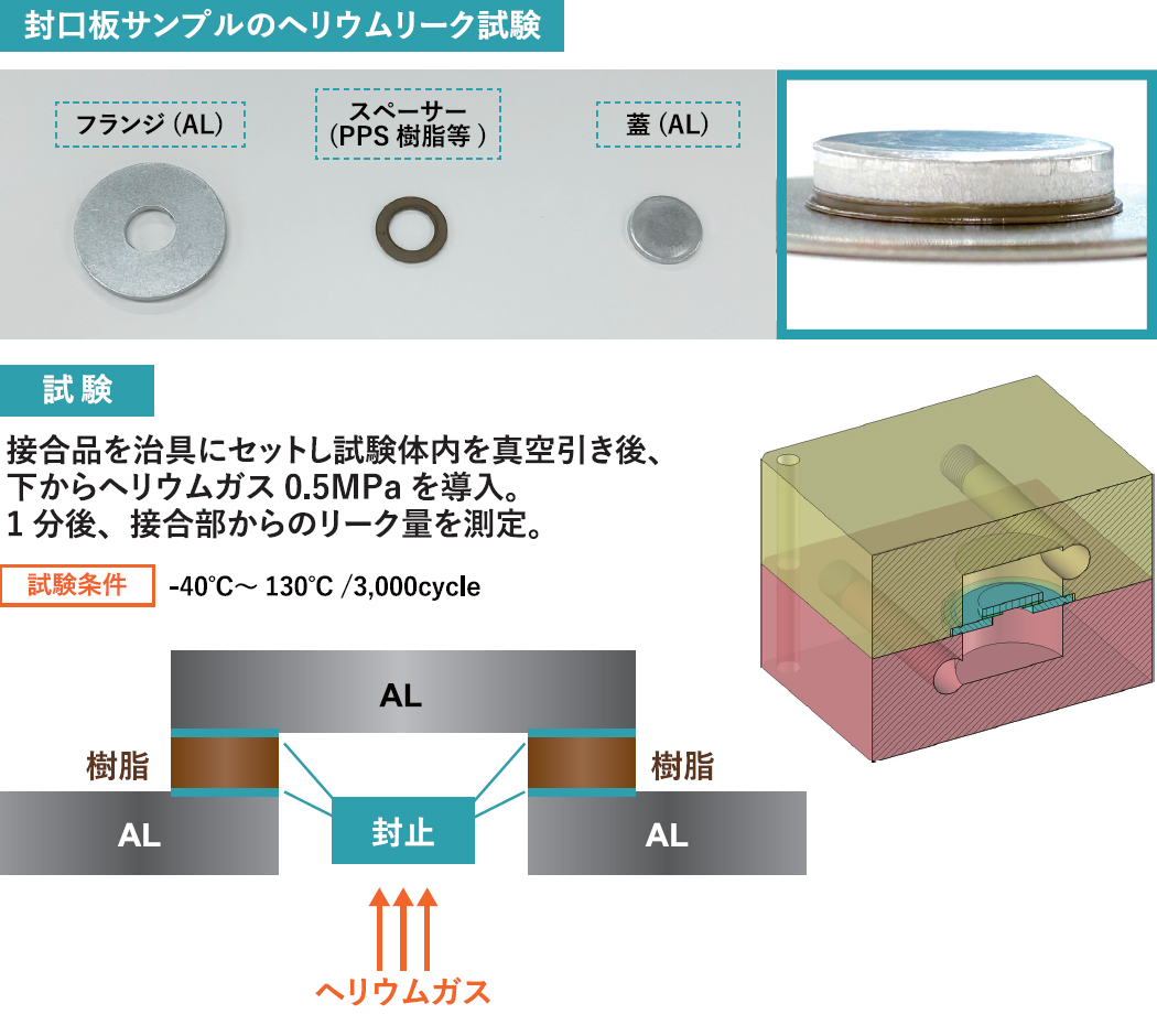 超高気密・超高強度！リチウムイオン電池向け封口板