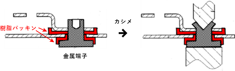 リチウムイオン電池 カシメ法