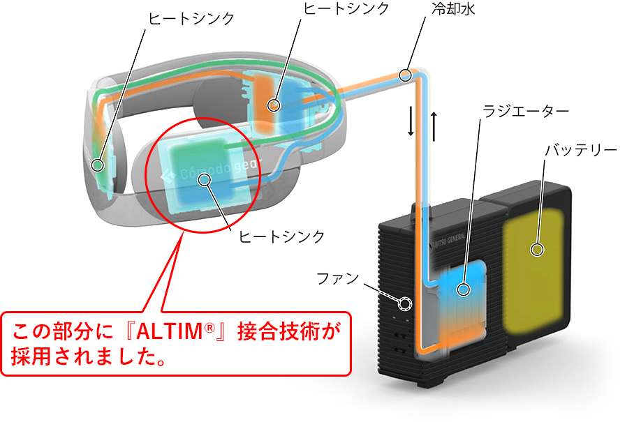 最新のウェアラブルエアコンに「ALTIM®」が採用！