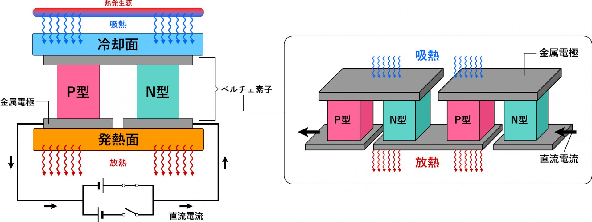  ペルチェ素子の仕組み
