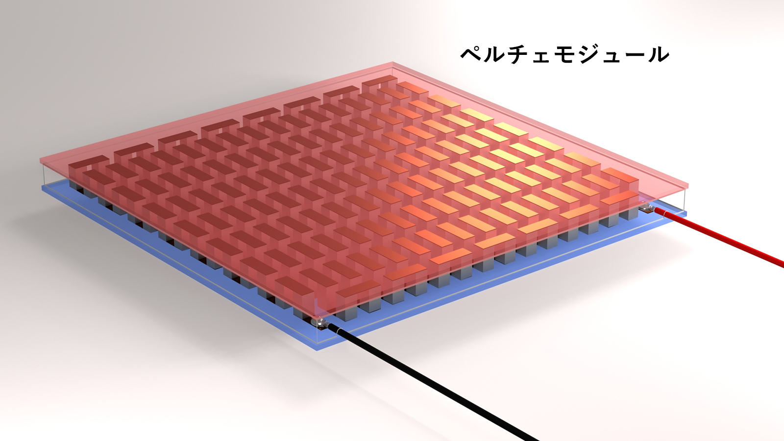ペルチェ素子とヒートシンクの相互作用