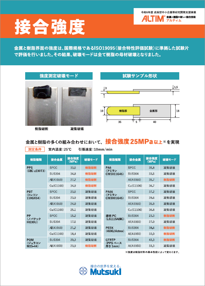 ALTIM®の特長 接合強度試験