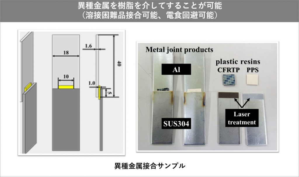 異種金属接合サンプル