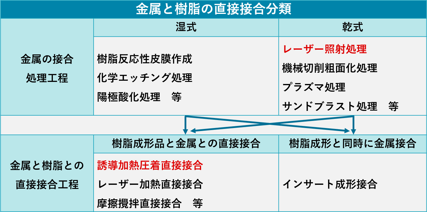 金属と樹脂の接合技術の重要性
